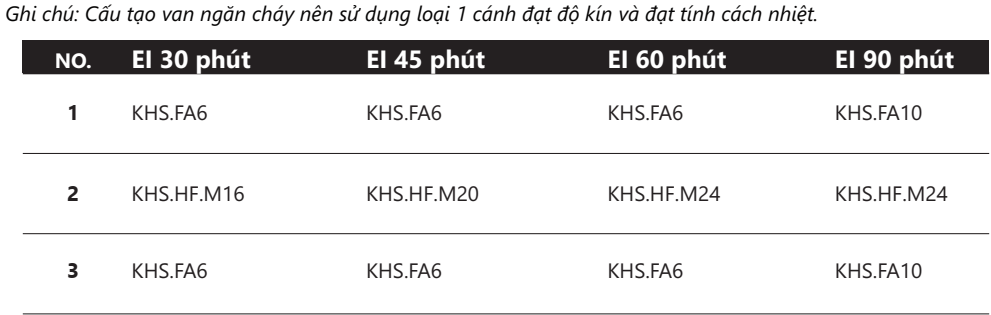 Bảng thông số kỹ thuật tấm chống cháy, cách nhiệt KH Shield ứng dụng giải pháp van ngăn lửa từ EI 30, EI 45, EI 60, EI 90